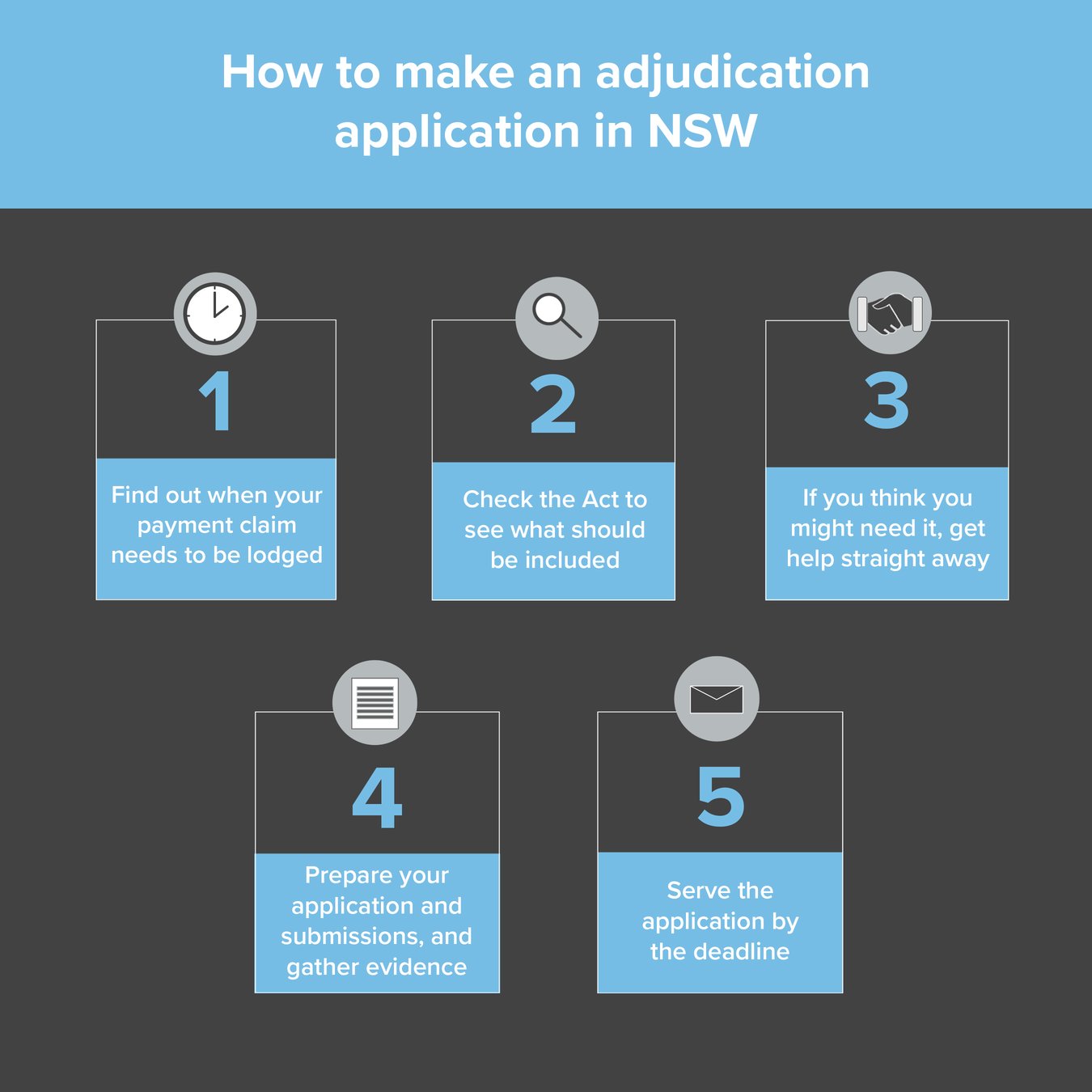 how-to-make-an-adjudication-application-in-nsw